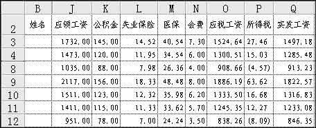 用excel制作工資表的方法