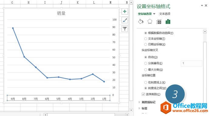 利用excel圖表的坐標軸交叉功能 翻轉excel圖表的水平坐標軸，并保持垂直坐標軸在左側？_本站