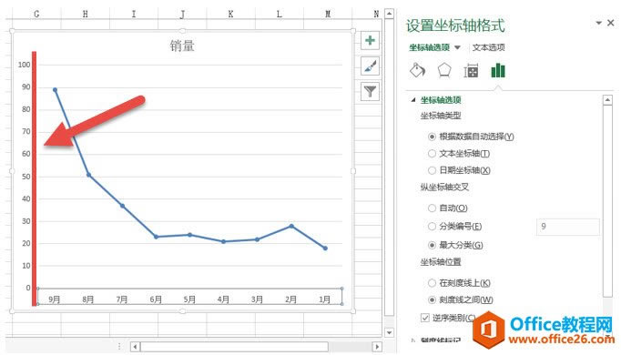 運用excel圖表的坐標軸交叉技巧 翻轉excel圖表的水平坐標軸，并保持垂直坐標軸在左側？