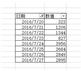 excel κYxڃɂ(g)֮gĔ(sh)(j) ҪexcelԶxYxܸ㶨_վ