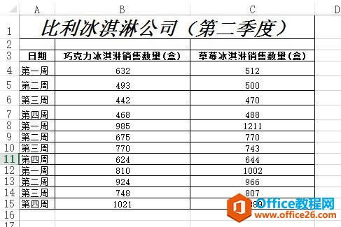 excel 如何快速生成多標簽圖表 Excel生成多標簽圖表實現教程_本站
