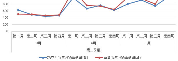 excel 如何快速生成多標簽圖表 Excel生成多標簽圖表實現教程_本站