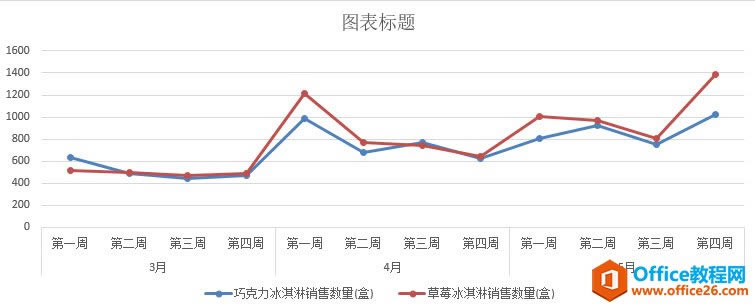 excel 如何快速生成多標簽圖表 Excel生成多標簽圖表實現教程_本站