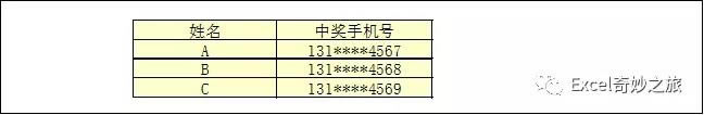 你的Excel表保護了嗎？