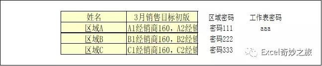 你的Excel表保護了嗎？