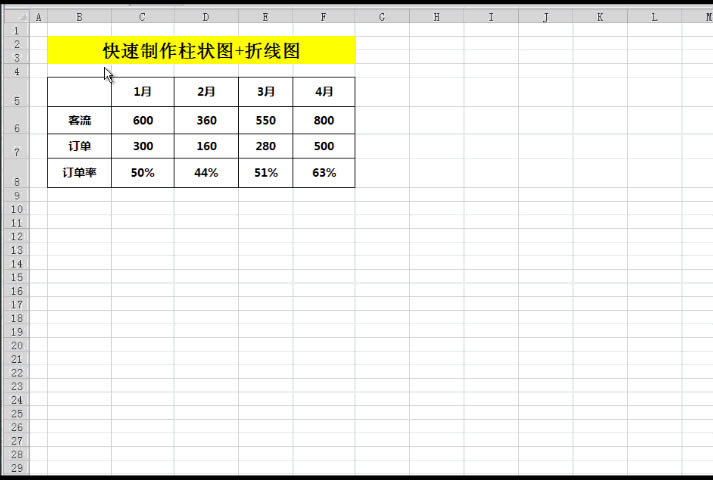 excel 迅速制作柱形圖+折線圖的技巧