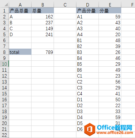 excel 如何迅速產生多層餅環形圖 旭日圖