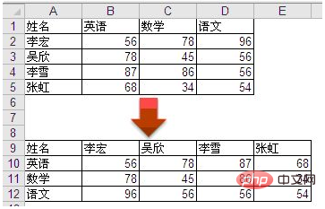 介紹如何通過Excel轉置命令完成行列互轉