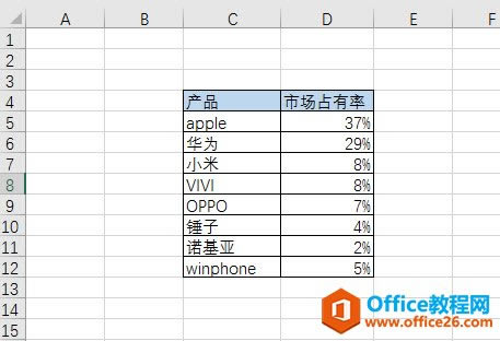 excel οɘDD ̳_վ