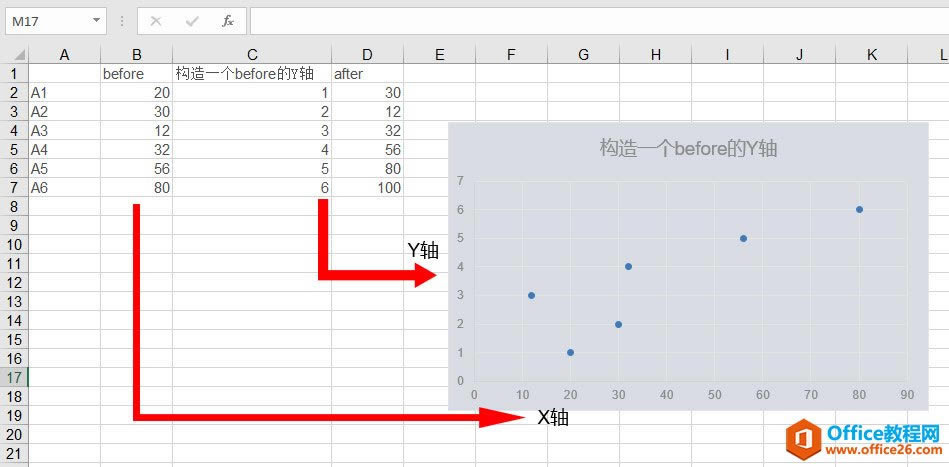 excel οٮa(chn)ÿƯĻɢc(din)D_վ