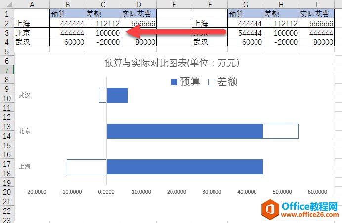 excel ήa(chn)һ(g)ԭA(y)c(sh)HČ(du)ȈD_վ