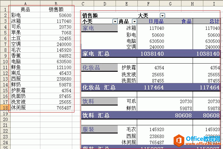 excel 數(shù)據(jù)透視表按商品種類分組查看報表的制作過程