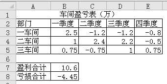 mmult函數實例