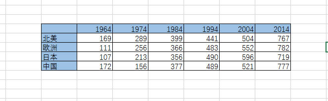  excel пһBӾĶѷeΈD_վ