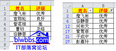 excel ԶxҕDkԼ@ʾͬԶxҕDM㹤
