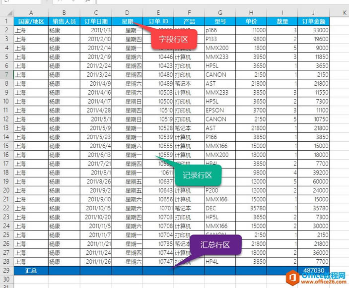excel表格樣式快速美化表格,excel套用表格格式2