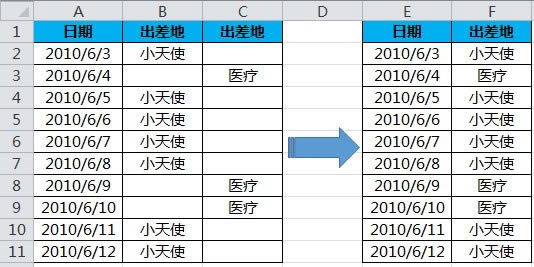 excel ^ՆԪʹíhcDĽ̳