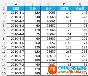 excel每月銷售額求和