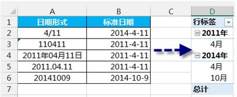 數據透視表按年月組合