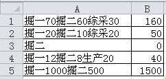 ͬһԪД