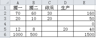 excel (sh)(j)ݔҎ(gu)Ҫ ^׷һЩe(cu)cҎ(gu)(sh)(j)Դ(li)韩
