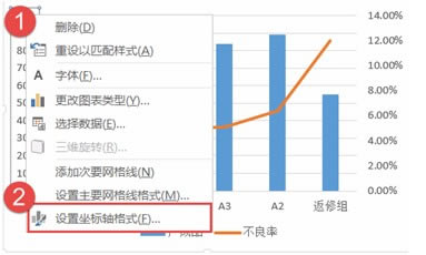 excel折線圖