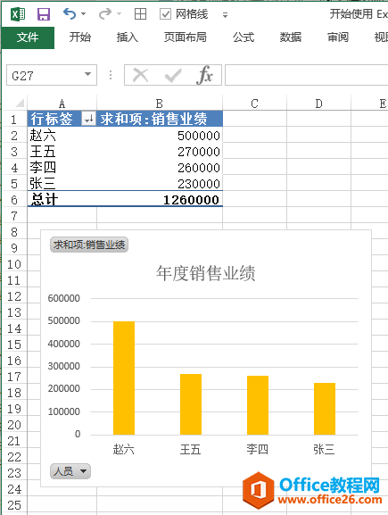 Excel ʹÈDչʾ