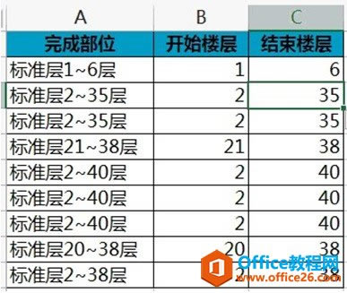excel 2013Ѹ似 ʹÄӮDĽ̳