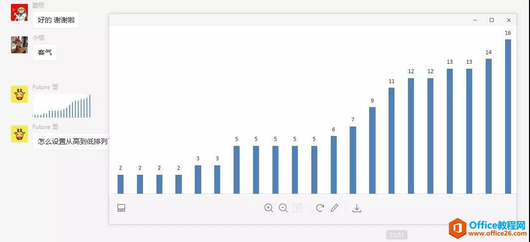 excel ΈDܰСߵ
