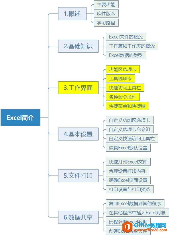 ϵy(tng)،W(xu)(x)Excel03nExcelĹ