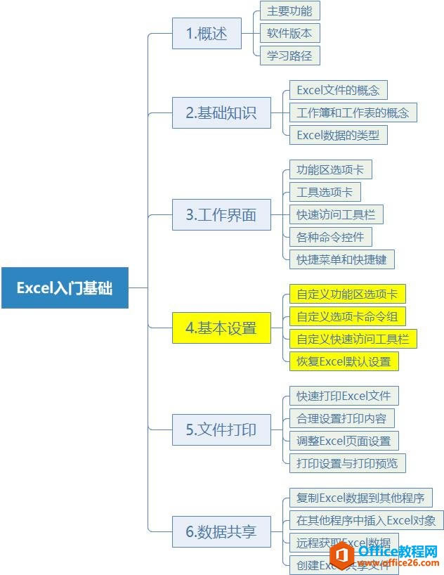 ϵy،WExcel04nExcelĻO