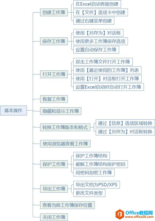 ϵy(tng)،W(xu)(x)Excel07nĻ