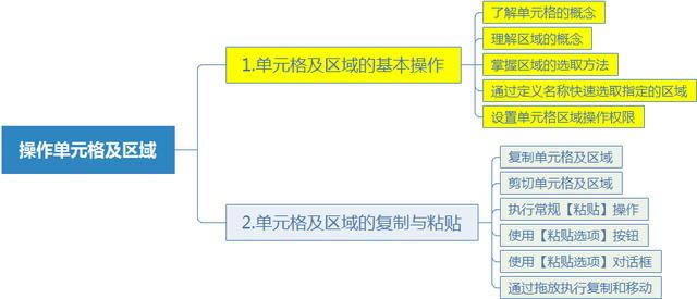 ϵy(tng)،W(xu)(x)Excel13nԪ񼰅^(q)Ļ