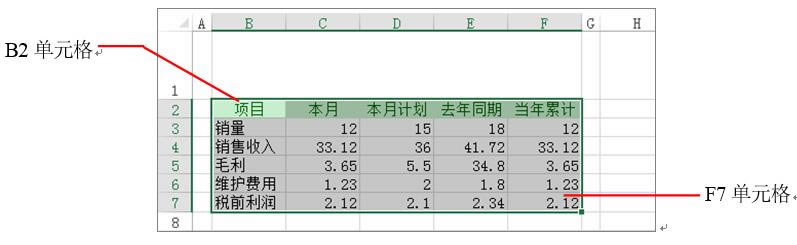 ϵy(tng)،W(xu)(x)Excel13nԪ񼰅^(q)Ļ