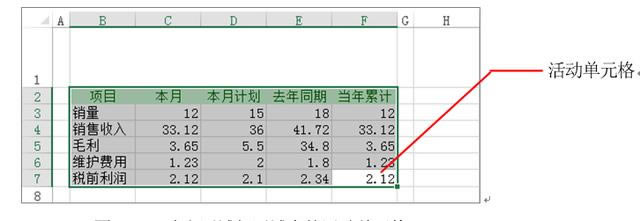 ϵy(tng)،W(xu)(x)Excel13nԪ񼰅^(q)Ļ