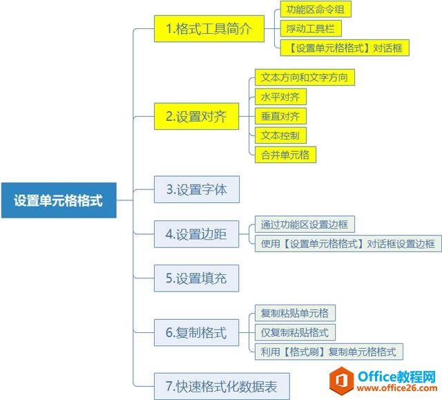 系統(tǒng)地學(xué)習(xí)Excel第17課,設(shè)置單元格格式