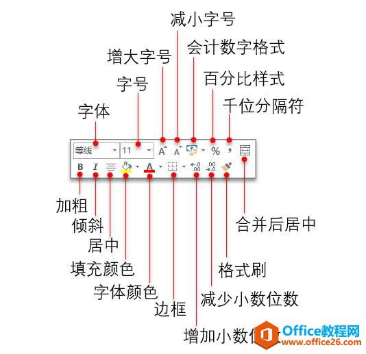 系統(tǒng)地學(xué)習(xí)Excel第17課,設(shè)置單元格格式