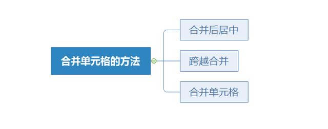 系統(tǒng)地學(xué)習(xí)Excel第17課,設(shè)置單元格格式
