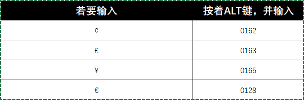 excel ԶxԪʽ_վ