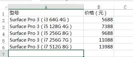 Excel؛\ͨԃ(sh)(j)͸ҕ