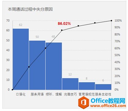 excel制作帕累托圖