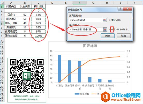 折線的Y軸數據