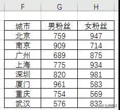 Excelֱ̳̣^ҪһExcelLD