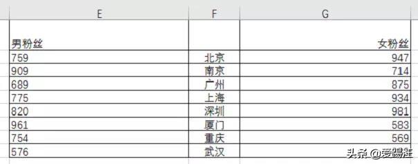Excelֱ̳̣^ҪһExcelLD
