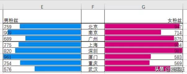 Excelֱ̳̣^ҪһExcelLD