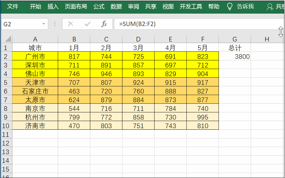 excel \F4I÷ʽ