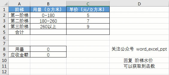 ExcelСɣʹúӋAˮr 늃rͿЧ