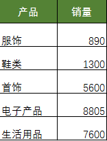 ExcelD㲻f^ȥ