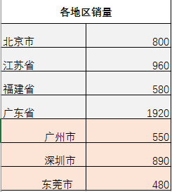 Excel(f)D