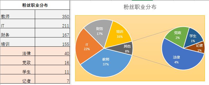 Excel(f)D